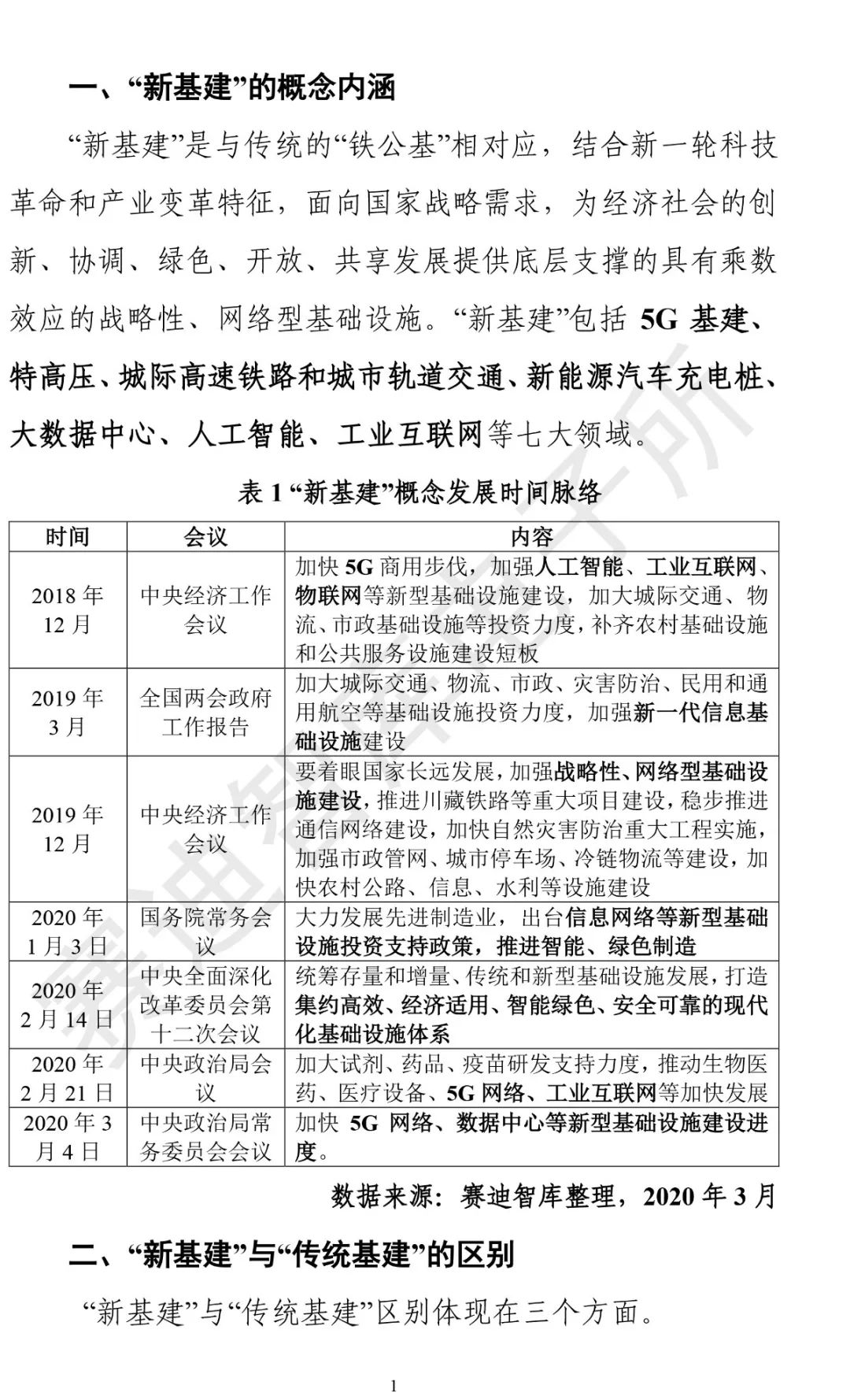 “新基建”發展白皮書-6.jpg