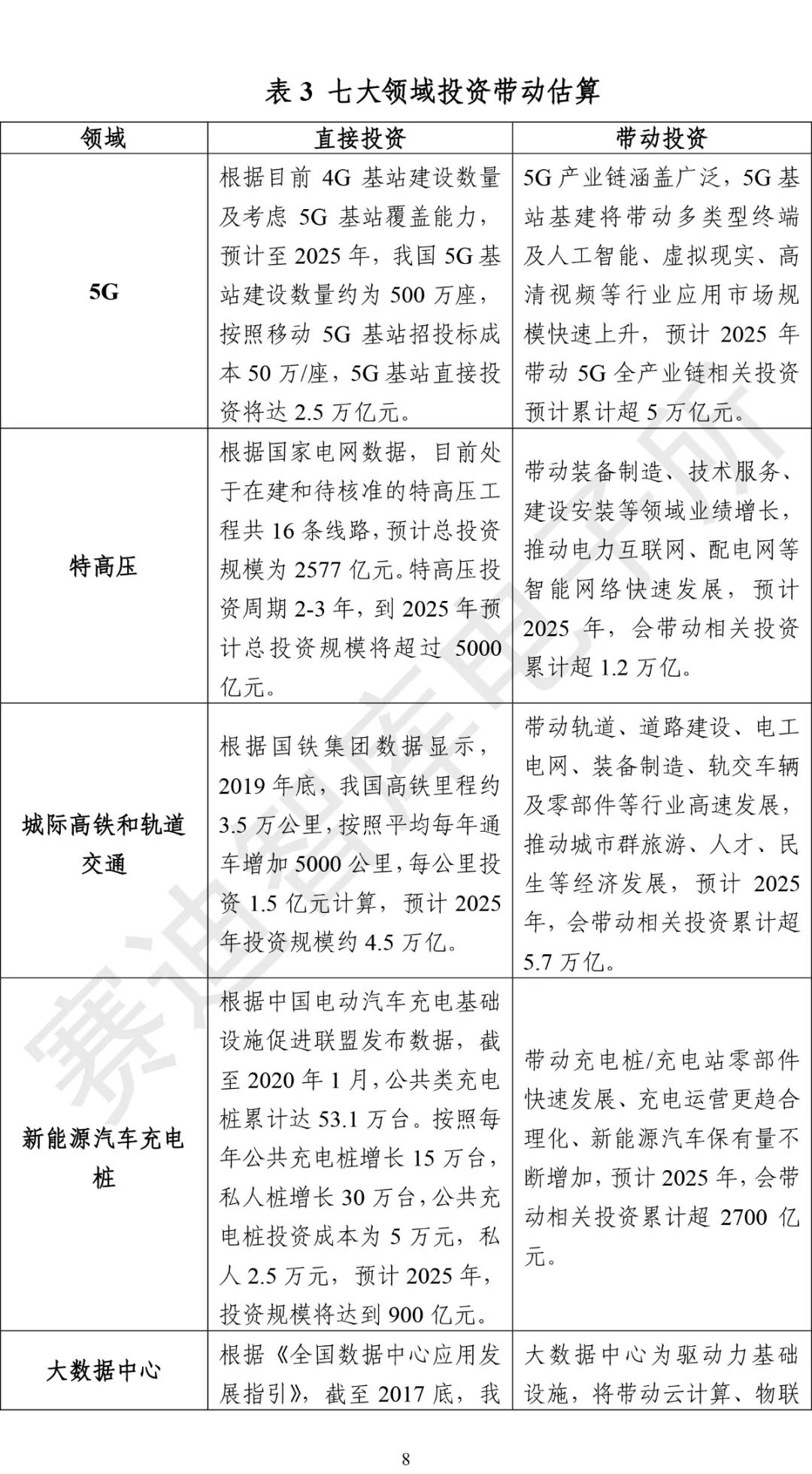 “新基建”發展白皮書-13.jpg