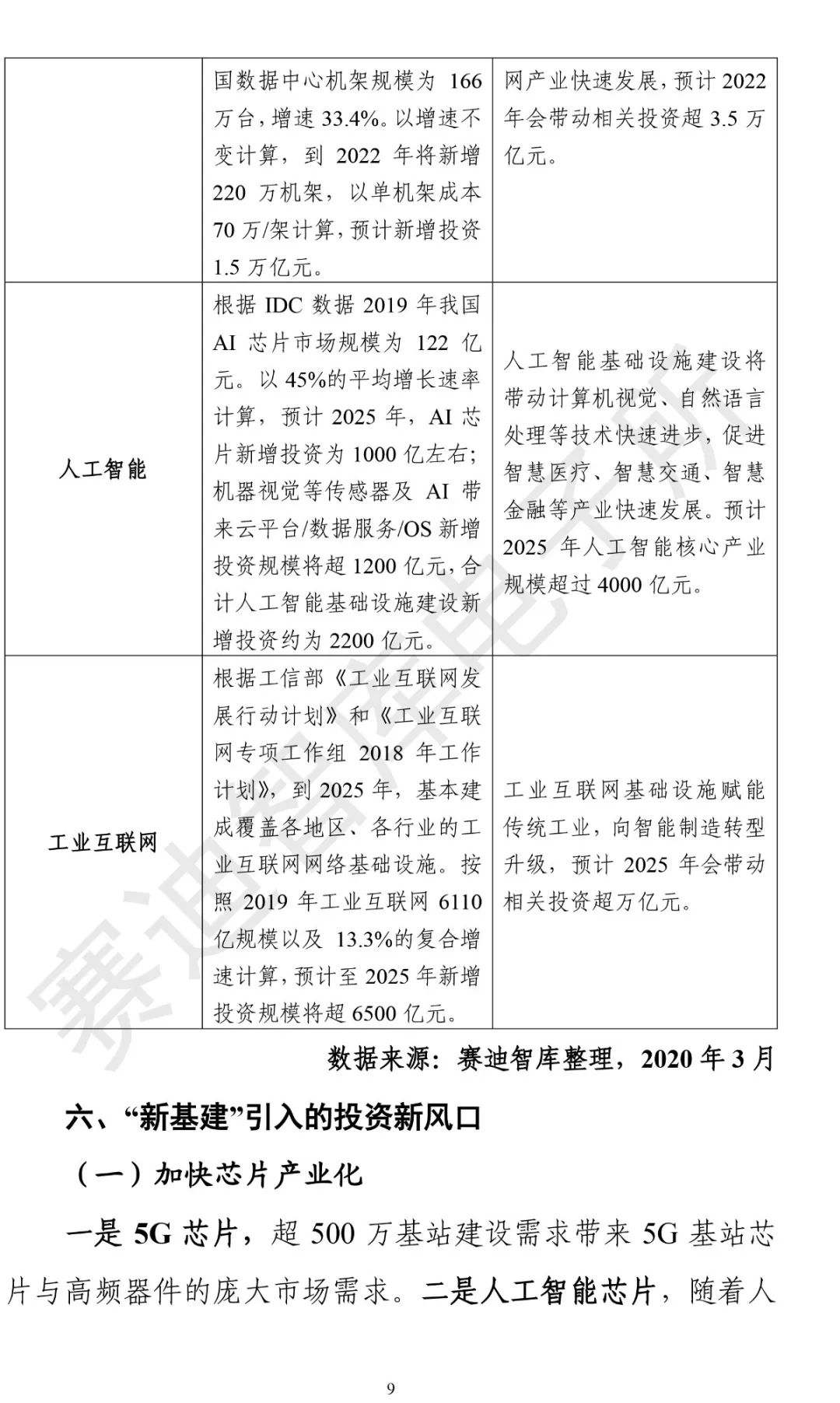 “新基建”發展白皮書-14.jpg