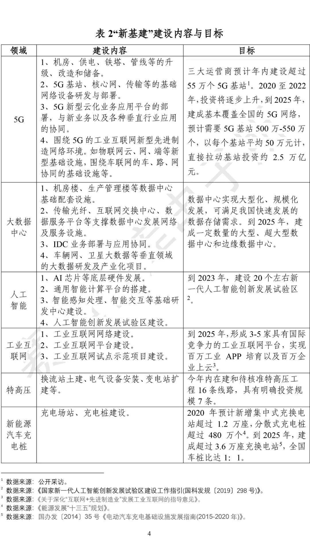 “新基建”發展白皮書-9.jpg