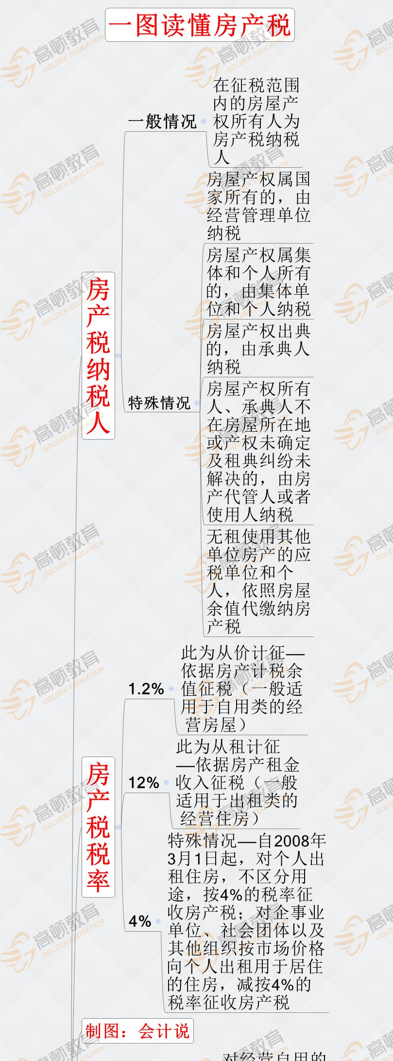 房產稅_01.png
